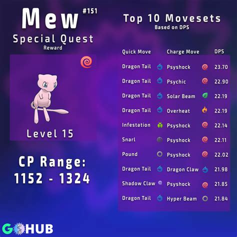 pokemon gen 8 mew moveset